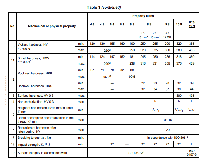 جدول 3 استاندارد ISO898-1 آیین صنعت