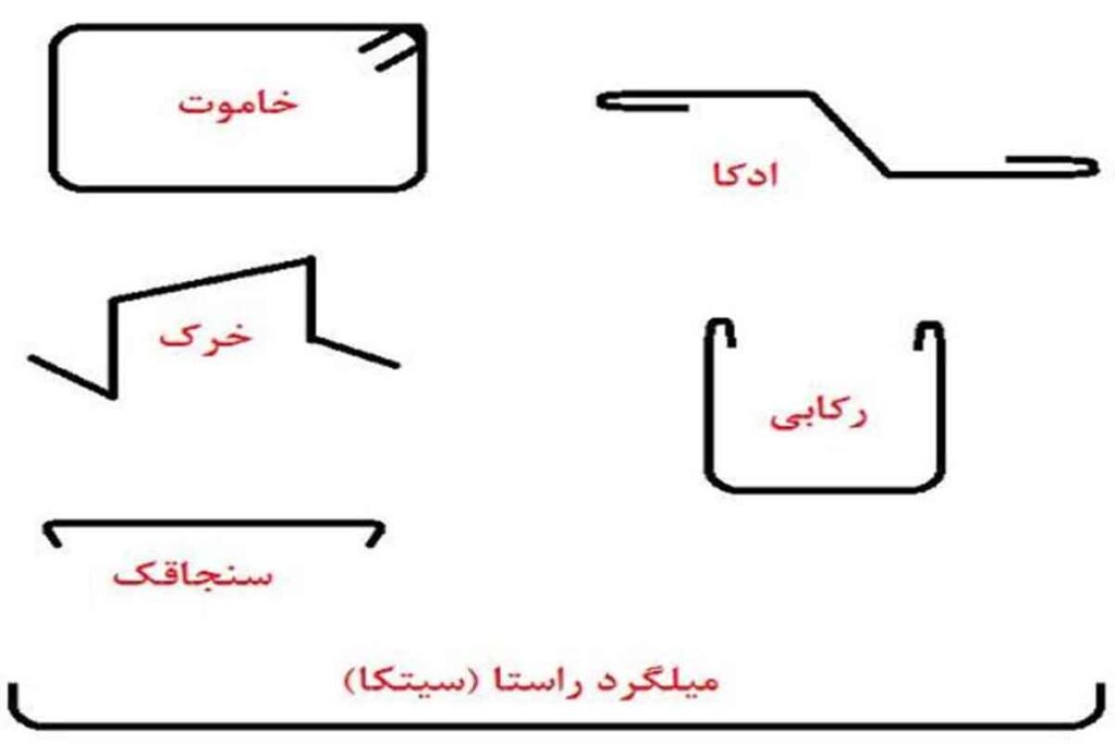 انواع میلگرد