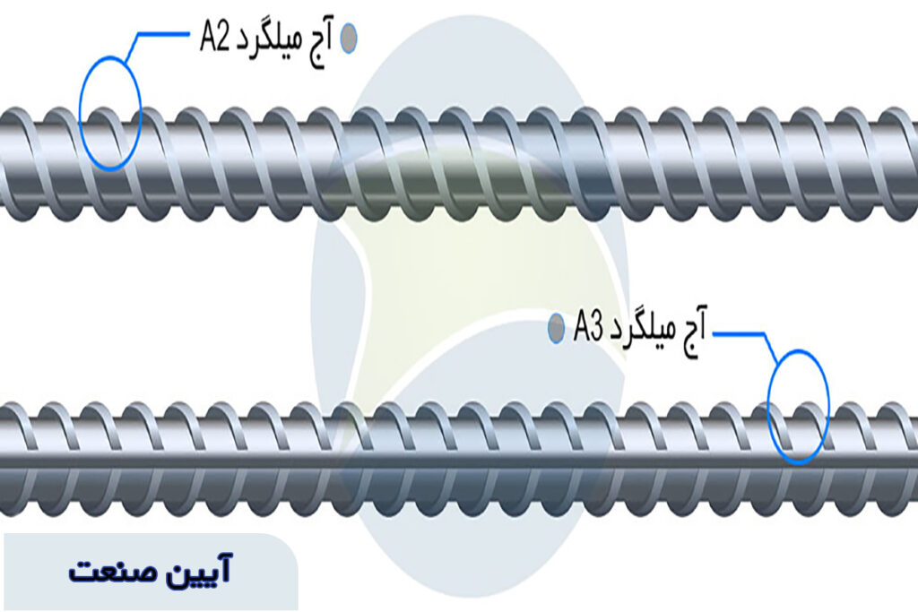 تفاوت میلگرد A2 و A3