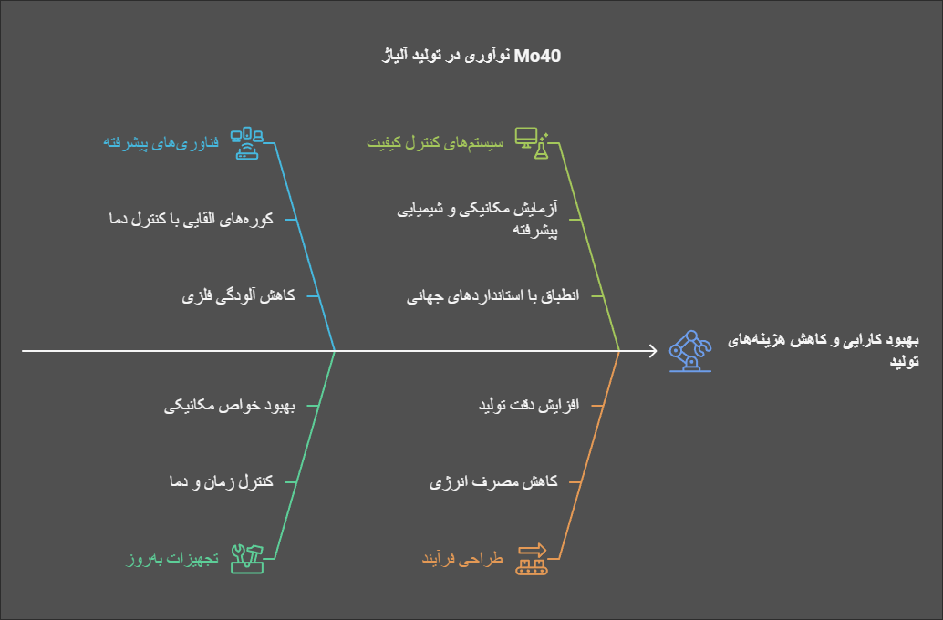 aeensanat-mo40-1