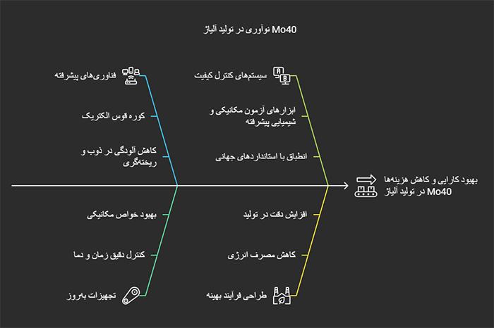 اینفوگرافیک عوامل تاثیرگذار بر قیمت میلگرد